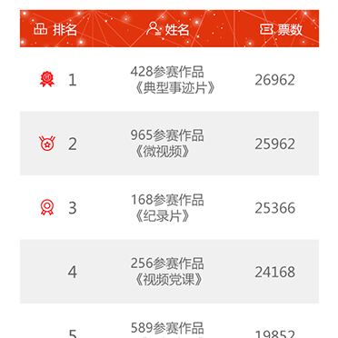 庐江初心杯视频投票